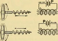 An illustration from L'électricité a la portée de tout le monde (1906)