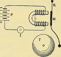 An illustration from L'électricité a la portée de tout le monde (1906)