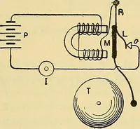 An illustration from L'électricité a la portée de tout le monde (1906)