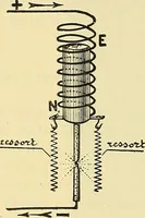 An illustration from L'électricité a la portée de tout le monde (1906)