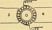 An illustration from L'électricité a la portée de tout le monde (1906)