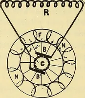 An illustration from L'électricité a la portée de tout le monde (1906)