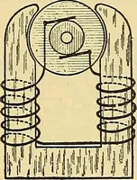 An illustration from L'électricité a la portée de tout le monde (1906)