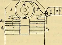 An illustration from L'électricité a la portée de tout le monde (1906)