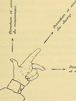 An illustration from L'électricité a la portée de tout le monde (1906)