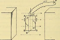 An illustration from L'électricité a la portée de tout le monde (1906)