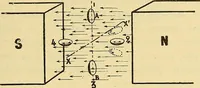 An illustration from L'électricité a la portée de tout le monde (1906)