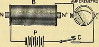 An illustration from L'électricité a la portée de tout le monde (1906)