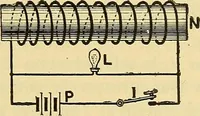 An illustration from L'électricité a la portée de tout le monde (1906)