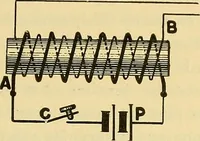An illustration from L'électricité a la portée de tout le monde (1906)