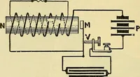 An illustration from L'électricité a la portée de tout le monde (1906)