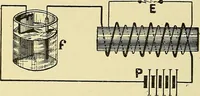 An illustration from L'électricité a la portée de tout le monde (1906)
