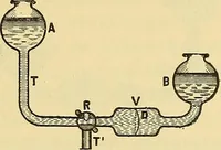 An illustration from L'électricité a la portée de tout le monde (1906)