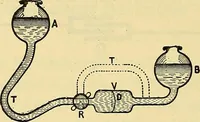 An illustration from L'électricité a la portée de tout le monde (1906)