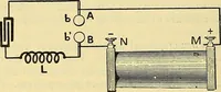 An illustration from L'électricité a la portée de tout le monde (1906)