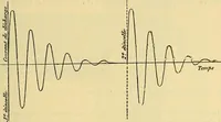 An illustration from L'électricité a la portée de tout le monde (1906)