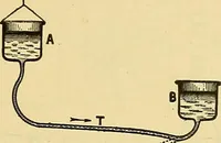 An illustration from L'électricité a la portée de tout le monde (1906)