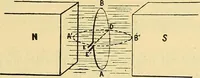 An illustration from L'électricité a la portée de tout le monde (1906)