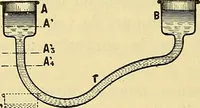 An illustration from L'électricité a la portée de tout le monde (1906)