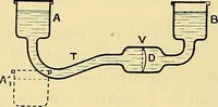 An illustration from L'électricité a la portée de tout le monde (1906)