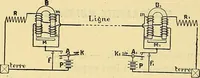 An illustration from L'électricité a la portée de tout le monde (1906)
