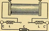An illustration from L'électricité a la portée de tout le monde (1906)