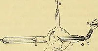 An illustration from L'électricité a la portée de tout le monde (1906)