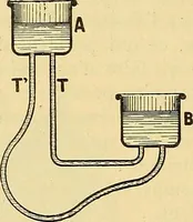An illustration from L'électricité a la portée de tout le monde (1906)