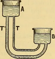 An illustration from L'électricité a la portée de tout le monde (1906)