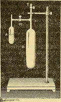 An illustration from L'électricité a la portée de tout le monde (1906)