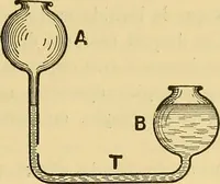 An illustration from L'électricité a la portée de tout le monde (1906)
