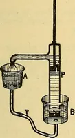 An illustration from L'électricité a la portée de tout le monde (1906)