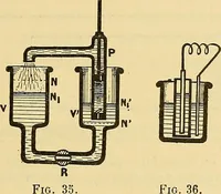 An illustration from L'électricité a la portée de tout le monde (1906)