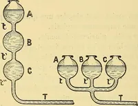 An illustration from L'électricité a la portée de tout le monde (1906)
