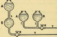 An illustration from L'électricité a la portée de tout le monde (1906)