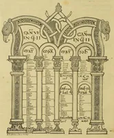 An illustration from Éléments d'archéologie chrétienne (1885)