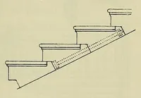 An illustration from Éléments et théorie de l'architecture; cours professé à l'École nationale et spéciale des beaux-arts (1909)