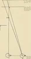 An illustration from Localization by X-rays and stereoscopy (1916)