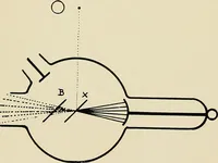 An illustration from Localization by X-rays and stereoscopy (1916)