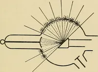 An illustration from Localization by X-rays and stereoscopy (1916)