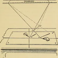 An illustration from Localization by X-rays and stereoscopy (1916)