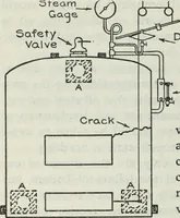 An illustration from The Locomotive (1867)