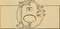 An illustration from The Locomotive (1867)