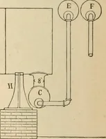 An illustration from The Locomotive (1867)