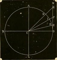 Picture 4 of 36 from The Locomotive (1867), leaf 14