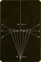 Picture 6 of 36 from The Locomotive (1867), leaf 16