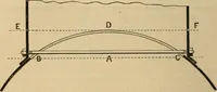Picture 11 of 36 from The Locomotive (1867), leaf 53