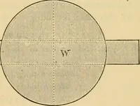 An illustration from The Locomotive (1867)