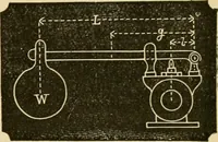 An illustration from The Locomotive (1867)