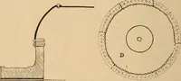 An illustration from The Locomotive (1867)